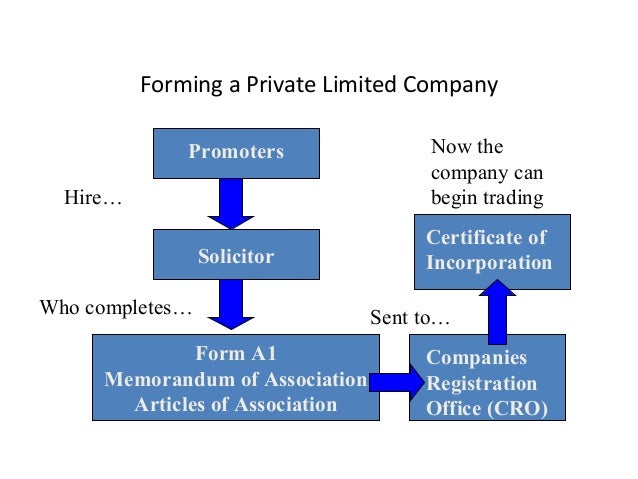 Formation of limited company formation of private limited company pdf